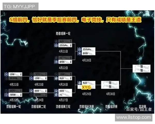 王者荣耀最新速度排行榜揭晓WE战队荣登第七位引发热议